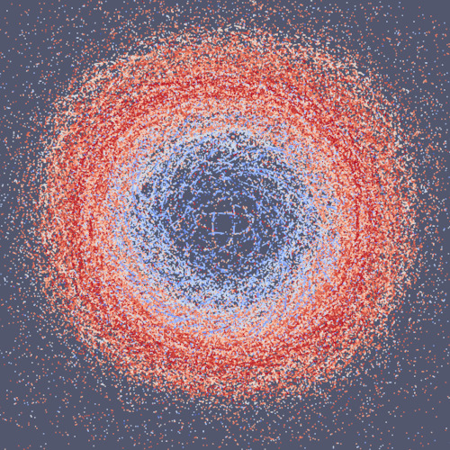 A 3D point cloud visualization of a globular cluster simulation, showing stars with a low Helium mass fraction colored from red to blue by their birth time.